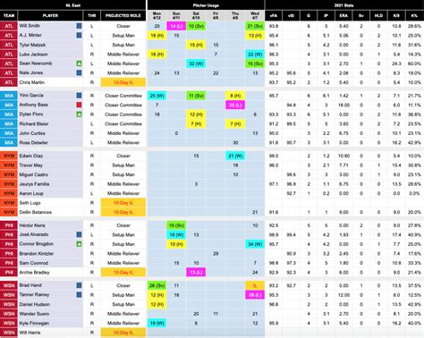 closer monkey|roster resource closer depth chart.